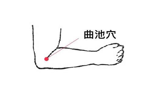 1 Shuai Gu Point