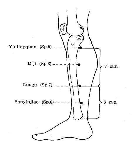 1 Shuai Gu Point